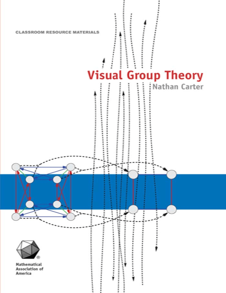 Visual Group Theory — Group Explorer
