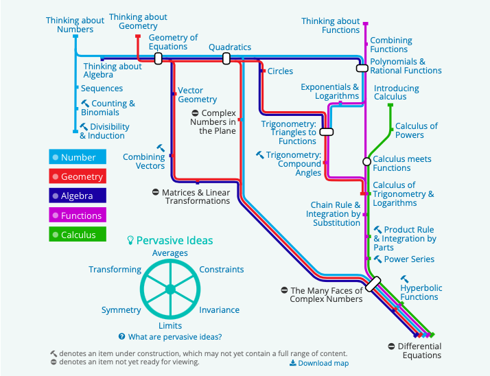 Underground Mathematics
